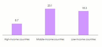 Traffic accident in malaysia and classification to determine and. Road Safety In 2018 Ranking Of Countries According To The Mortality