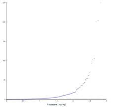 While 31% of wuhan residents have type a blood, more than 37% of surveyed. An Agnostic Study Of Associations Between Abo And Rhd Blood Group And Phenome Wide Disease Risk Elife