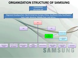 essay on organisational structure of samsung electronics