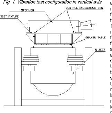 Design And Analysis Of Vibration Test Bed Fixtures For Space Launch Vehicles Semantic Scholar