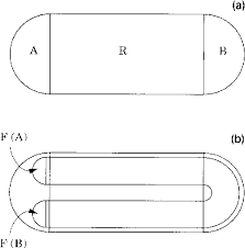Image result for wada basins