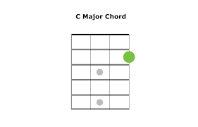 There are quite a few versions of this christmas ukulele song, and the easiest has only three chords. 22 Fun Easy Ukulele Songs For Beginners To Learn
