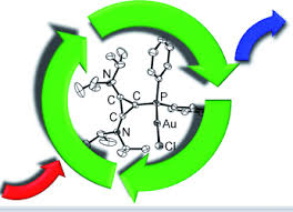 Discover and share the best gifs on tenor. Cyclopropenylylidene Stabilized Diaryl And Dialkyl Phosphenium Cations Applications In Homogeneous Gold Catalysis Petuskova 2011 Angewandte Chemie International Edition Wiley Online Library