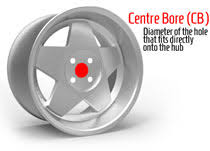 Centre Bore Wheel Size Com
