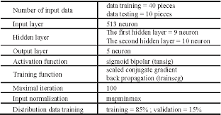 / pt mkm gresik kunjungi korban banjir di cerme, b… baca selengkapnya. Figure 1 From Vibration Analysis For The Classification Of Damage Motor Pt Petrokimia Gresik Using Fast Fourier Transform And Neural Network Semantic Scholar