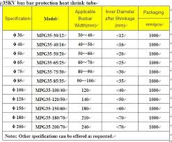 Corrosion Protection Heat Shrink Busbar Tube Buy Corrosion Protection Shrink Tube Corrosion Protection Tube Busbar Protective Tube Product On