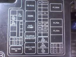 Fuse box diagrams presented on our website will help you to identify the right type for a particular electrical device installed in your vehicle. Diagram 2007 Nissan Xterra Fuse Box Diagram Full Version Hd Quality Box Diagram Ideadiagrams Arte Viaggi It