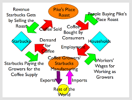 025 Flow Chart The Circular Screen Shot At Phenomenal