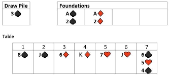 Solitaire is any tabletop game which one can play by oneself, usually with cards, but also with dominoes. Classic Solitaire How To Play Rules Scoring Strategy