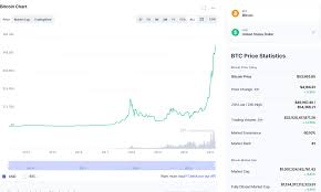 So, you've converted 1 todaycoin to 0.000000014 bitcoin. Best Cryptocurrencies To Invest In 2021 By Peter Jack The Capital Mar 2021 Medium