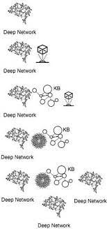 A New Capability Maturity Model For Deep Learning Deep Learning Maturity Deep