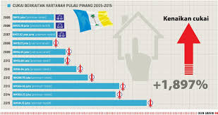0 ответов 0 ретвитов 0 отметок «нравится». Masalah Manifesto Ekonomi Pakatan
