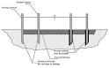 geotech:Infiltromtre double anneau ouvert - Wikhydro