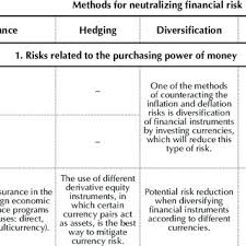 The market is not only extremely illiquid, but is divided into two different stock. Pdf Financial Risks Of The Stock Market Opportunities And Specifics Of Their Insurance