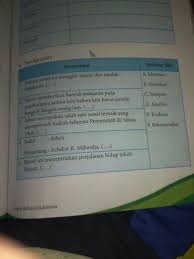 Kunci jawaban ipa kelas 7 halaman 167 178 uji kompetensi bab 6 tata surya semester 2 adalah rangkuman materi soal dan kunci jawaban buku ilmu pengetahuan alam ipa terpadu kelas 7 sekolah menengah pertama smpmts bab 6 tata surya semester 2. Hal 167 Tolong Lah Buat Besok Pagi Brainly Co Id
