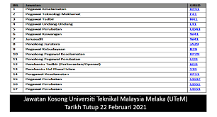 Pegawai tadbir (pelaburan ) gred n48. Jawatan Kosong Universiti Teknikal Malaysia Melaka Utem Tarikh Tutup 22 Februari 2021