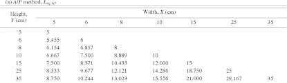 1 pt ¾ tbs ¼ tsp 1 qt 1½ tbs ½ tsp 1 gal 6 tbs 2 tsp 25 gal 4b pt ½ pt 50 gal 4b qt 1 pt 100 gal 2a gal 1 qt 200 gal 4b gal 2 qt 300 gal 7 gal 3 qt 400 gal 9¼ gal 1 gal 500 gal 11½ gal 1¼ gal. Table 8 From Estimation Of The Phantom Scatter Factor Sp Of Rectangular Fields Semantic Scholar