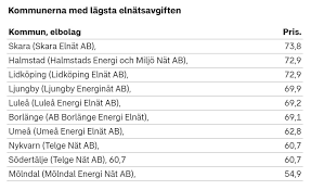Image result for site:byggahus.se elbolag