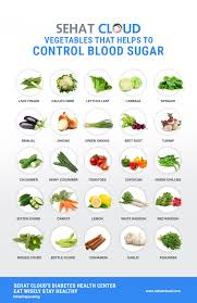 Vegetables That Control Blood Sugar