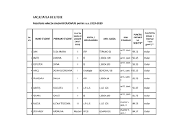 Comisia de admitere funcţionează după 12 iulie în localul facultăţii din str. Erasmus Facultatea De Litere