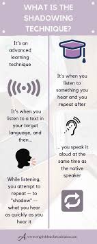 How To Speak English Well 4 Easy Steps To Improve Your Speaking Skills Improve Speaking Skills Advanced Learning Learning Techniques