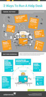 Your help desk questions answered. 2 Ways To Run A Help Desk Infographic Solarwinds