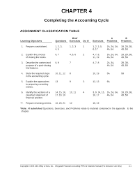 Kunci Jawaban Financial Accounting Ifrs Edition 3e Chapter 11 Ilmusosial Id