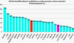 Podohodnyj Nalog V Polshe S Zarplaty I Drugie Sbory V 2021 Godu V Etoj Strane