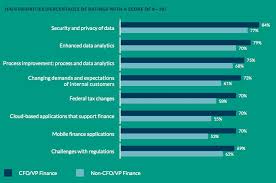 The successful candidate will be a qualified ca (sa) with senior management experience. Top Trends And Priorities For Cfos And Finance Directors