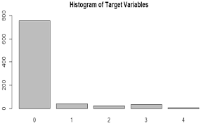 Even if you are at risk, at least you have plenty of time to prevent is which is actually effective. Evaluation Of Machine Learning Based Optimized Feature Selection Approaches And Classification Methods For Cervical Cancer Prediction Springerlink