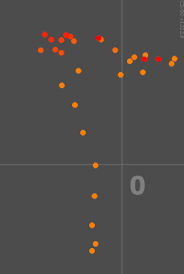 Cs Go Stats Understand How The Recoil And Spread Mechanics Work