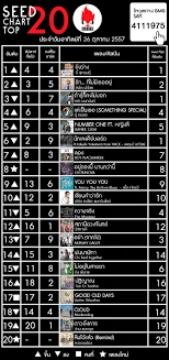 Top Chart 2557