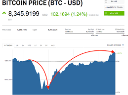 The total number of bitcoins is fixed at 21 million with its smallest unit being referred to as satoshi. Bitcoin Price Soars To High Above 8 300 After 30 Million Crypto Hack