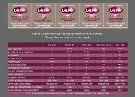 Brew Horizons Lalvin Wine Yeast