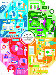 Pin On Process Infographic Design Examples Ideas