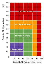 Blood Pressure Chart For Adults 59 Healthiack