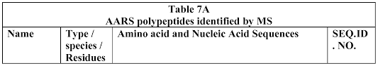 The alexa fluor family of fluorescent dyes is a series of dyes invented by molecular probes, now a part of thermo fisher scientific, and sold under the invitrogen brand name. Wo2011143482a2 Innovative Discovery Of Therapeutic Diagnostic And Antibody Compositions Related To Protein Fragments Of Phenylalanyl Beta Trna Synthetases Google Patents