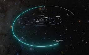 Rubin Observatory Discovers Dwarf Planet Candidate "2026 ED138" Beyond Pluto, Up to 1,500 km in Diameter - BigGo Finance