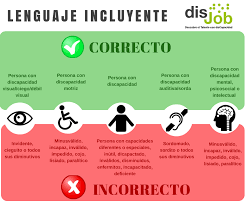 El gobierno recomienda no usar ingenieros agrónomos o francia en guerra contra el lenguaje inclusivo: Disjob Com On Twitter Utilizas Lenguaje Incluyente Aqui Tienes Una Ayuda Sobre Algunas Palabras Clave