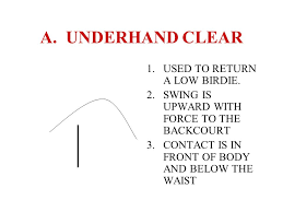 You may not be able to master it in an hour or two. Shots Of Badminton A Underhand Clear 1 Used To Return A Low Birdie 2 Swing Is Upward With Force To The Backcourt 3 Contact Is In Front Of Body And Ppt Download