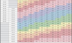 prototypical archery arrow size chart compound bow spine