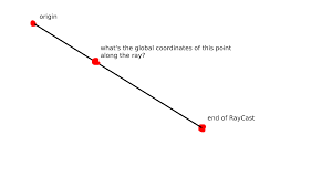 X ray math is available to play for free. Help With Raycast Vector Math Godot Engine Q A