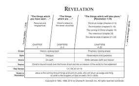 Why did you want to write about revelation? Revelation Insight For Living Canada