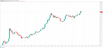 Four times a week, crypto news, ico reviews and more, direct to your inbox. Bitcoin News Now Whales Sell Down Bitcoin Rally Why This Is Fundamentally Bullish For Crypto My Blog