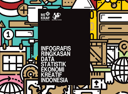 Pdf Infografis Ringkasan Data Statistik Ekonomi Kreatif Indonesia Rafli Ogun Academia Edu