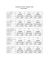 Check spelling or type a new query. Simple Past Tense Linguistic Typology Syntactic Relationships