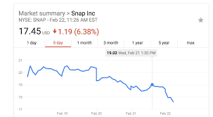 Snap Stock Plummets After Kylie Jenner Declares Snapchat