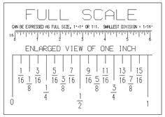 Full Scale Unit 1 1 Reading A Ruler Ruler Measurements