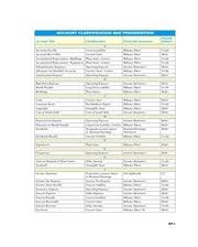 Chart Of Accounts Account Classification And Presentation