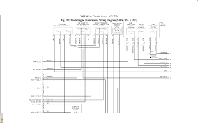 The wire transfer must be completed within 5 days unless otherwise specified. Mack Dm690s Fuse Box Diagram 2001 Wiring Diagram Number Drink Shiver Drink Shiver Fattipiuinla It